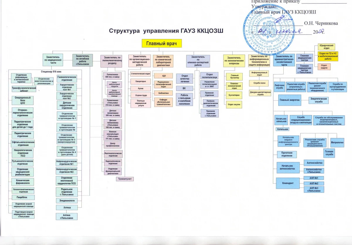 Кузбасский Клинический Центр Охраны Здоровья Шахтеров: запись на прием,  телефон, адрес, отзывы цены и скидки на InfoDoctor.ru